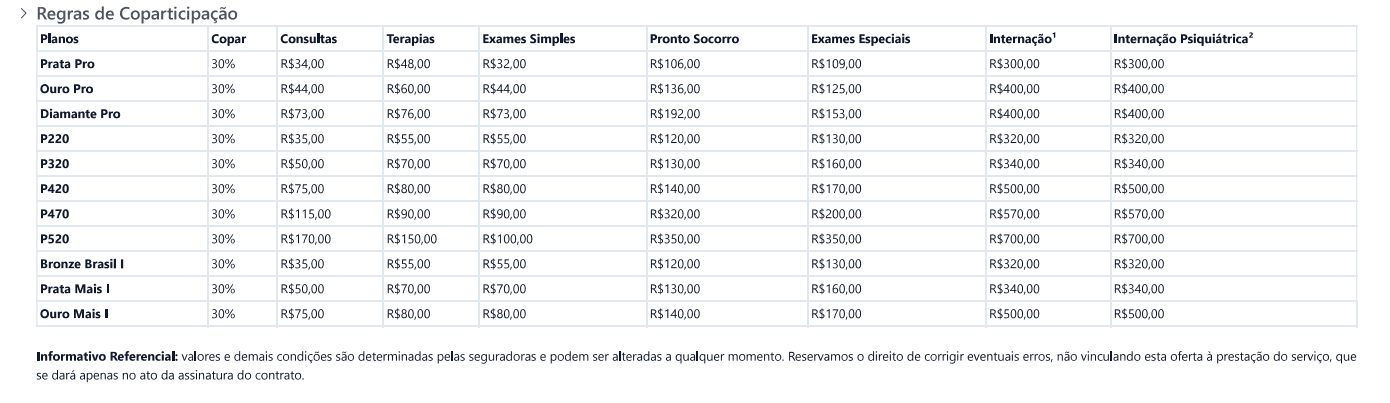 Coparticipação Porto Seguro