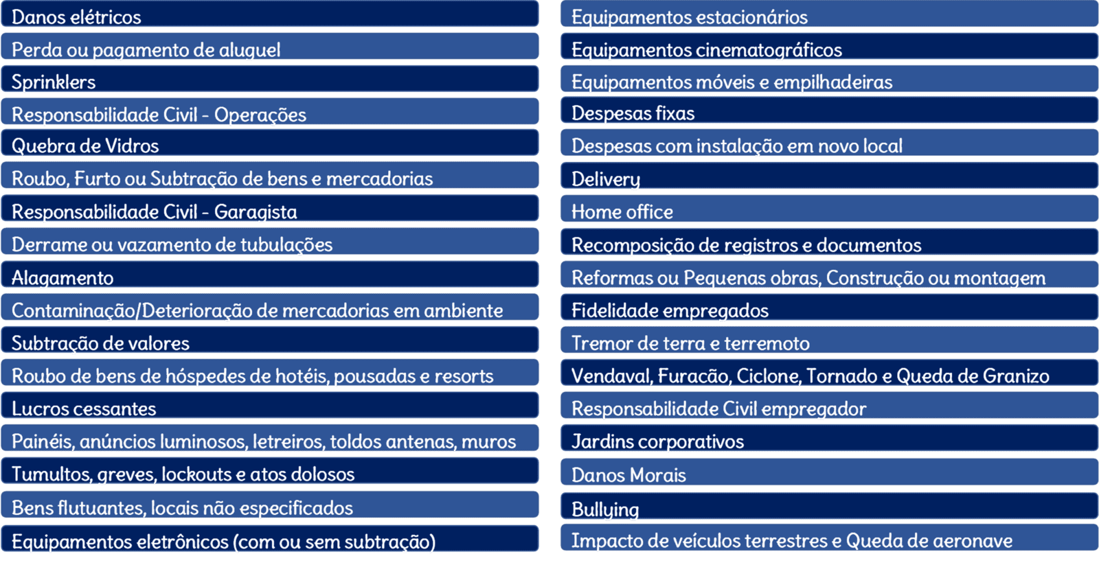 Tabela com todas as coberturas adicionais do Seguro Empresarial