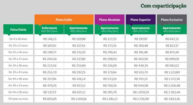 Tabela de Preços – Planos de Saúde CNU até 29 vidas