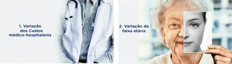 Existem 2 tipos de reajuste: por variação de custos e por mudança de faixa etária do beneficiário