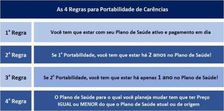 Regras de portabilidade