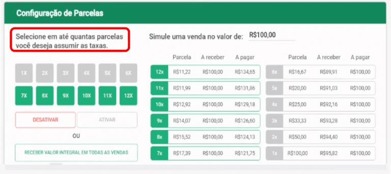 Poder de compra do cliente: Entenda como a ecnologia pode ajudar!