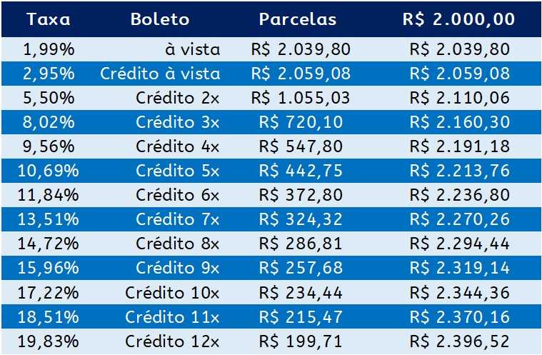 Exemplo de Parcelamento de Cobranças, com Taxas de Juros e Parcelas
