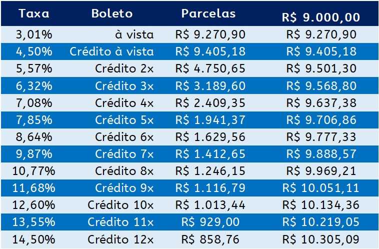 Exemplo de Parcelamento de Fornecedores, com Taxas de Juros e Parcelas