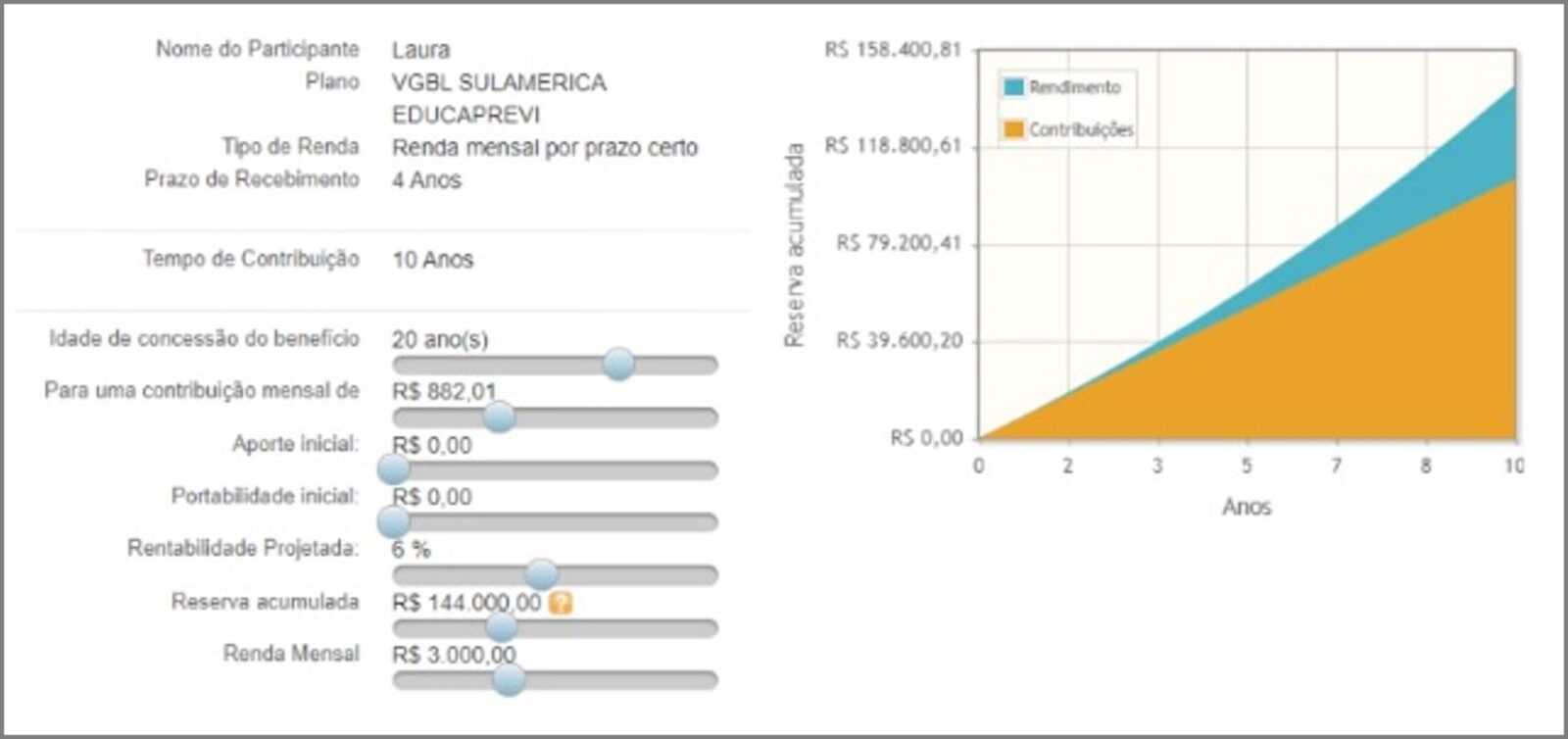 Tabela e Simulação de Previdência Privada: Planejamento Educacional