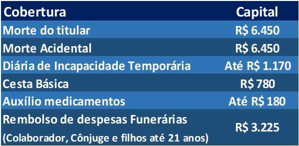 Coberturas e capitais do Seguro Vida Convenção Coletiva