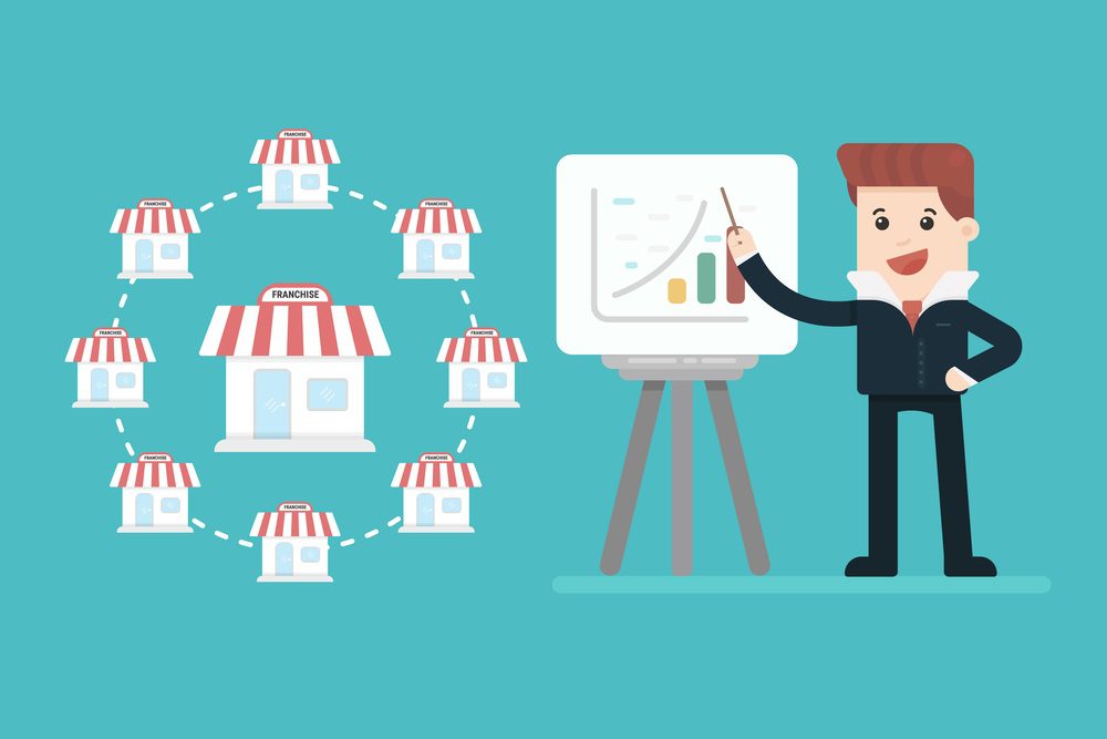 Franquia ou negócio próprio: como empreender?