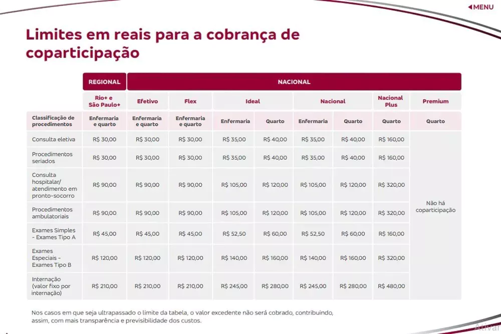 Como funciona a coparticipação nos planos de saúde Bradesco?